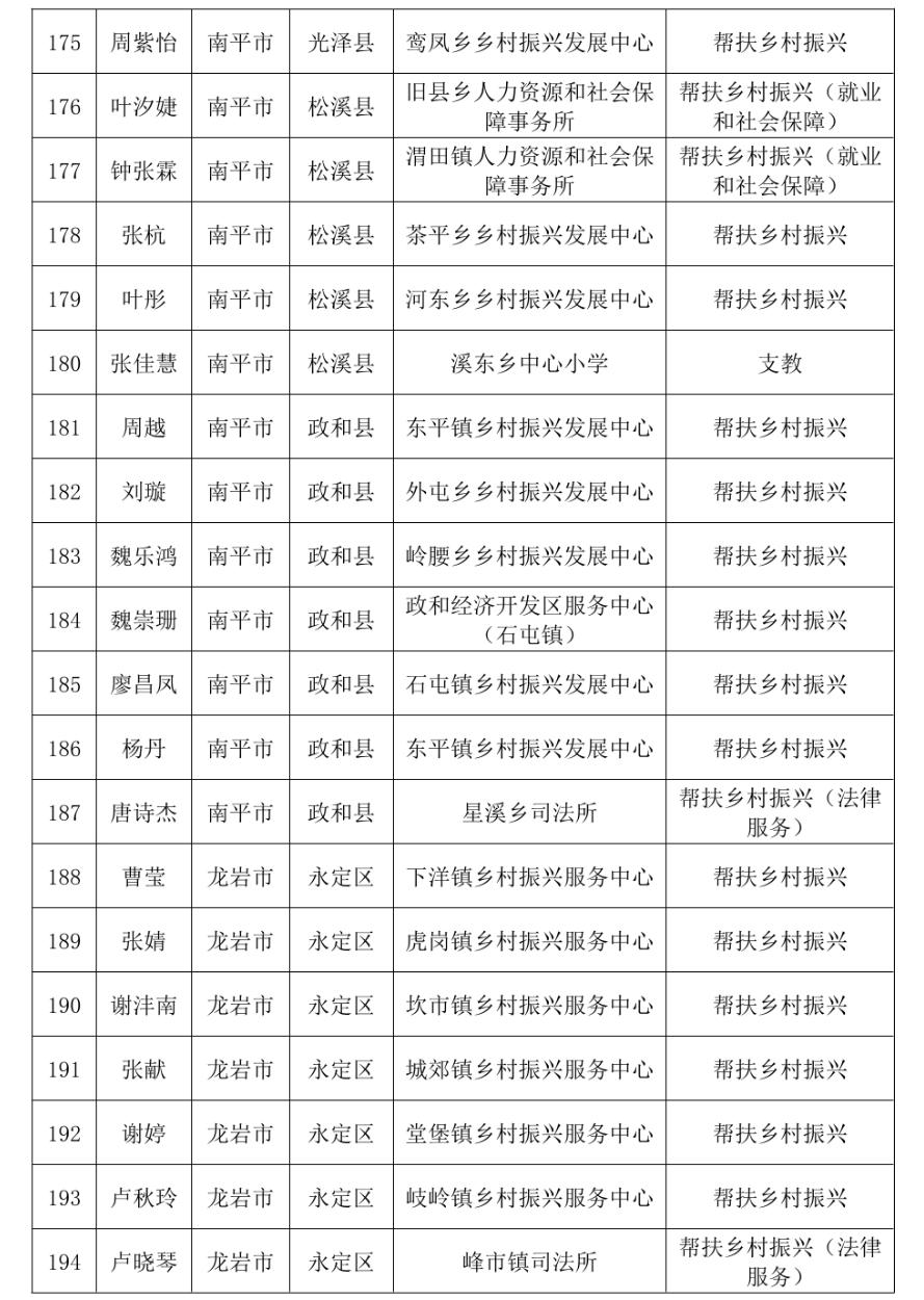 通报表扬！福建777人考核优秀