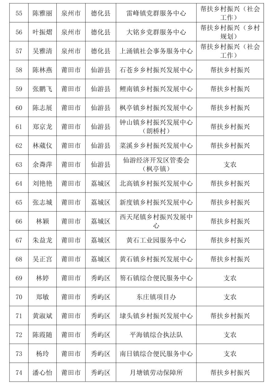 通报表扬！福建777人考核优秀