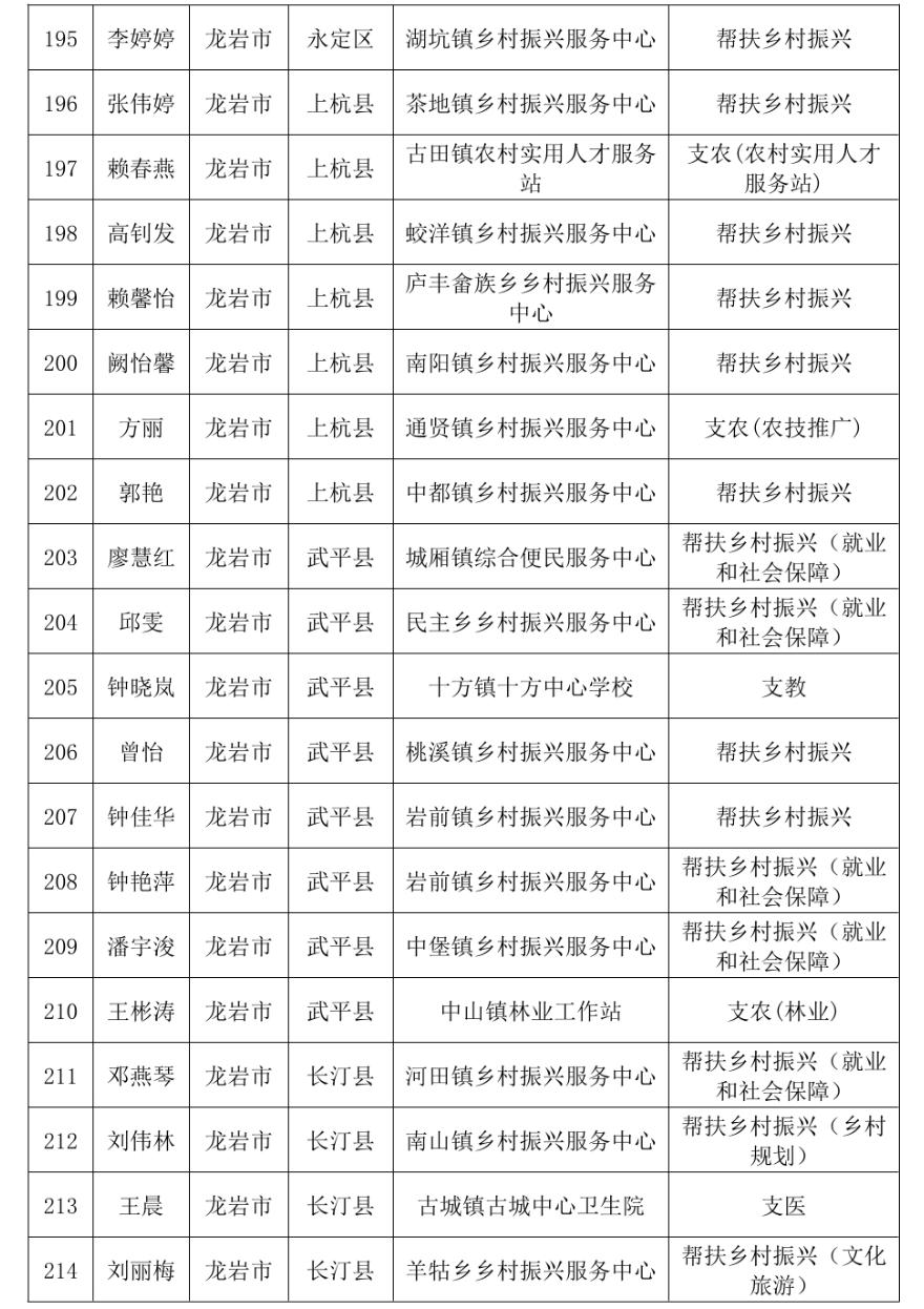 通报表扬！福建777人考核优秀