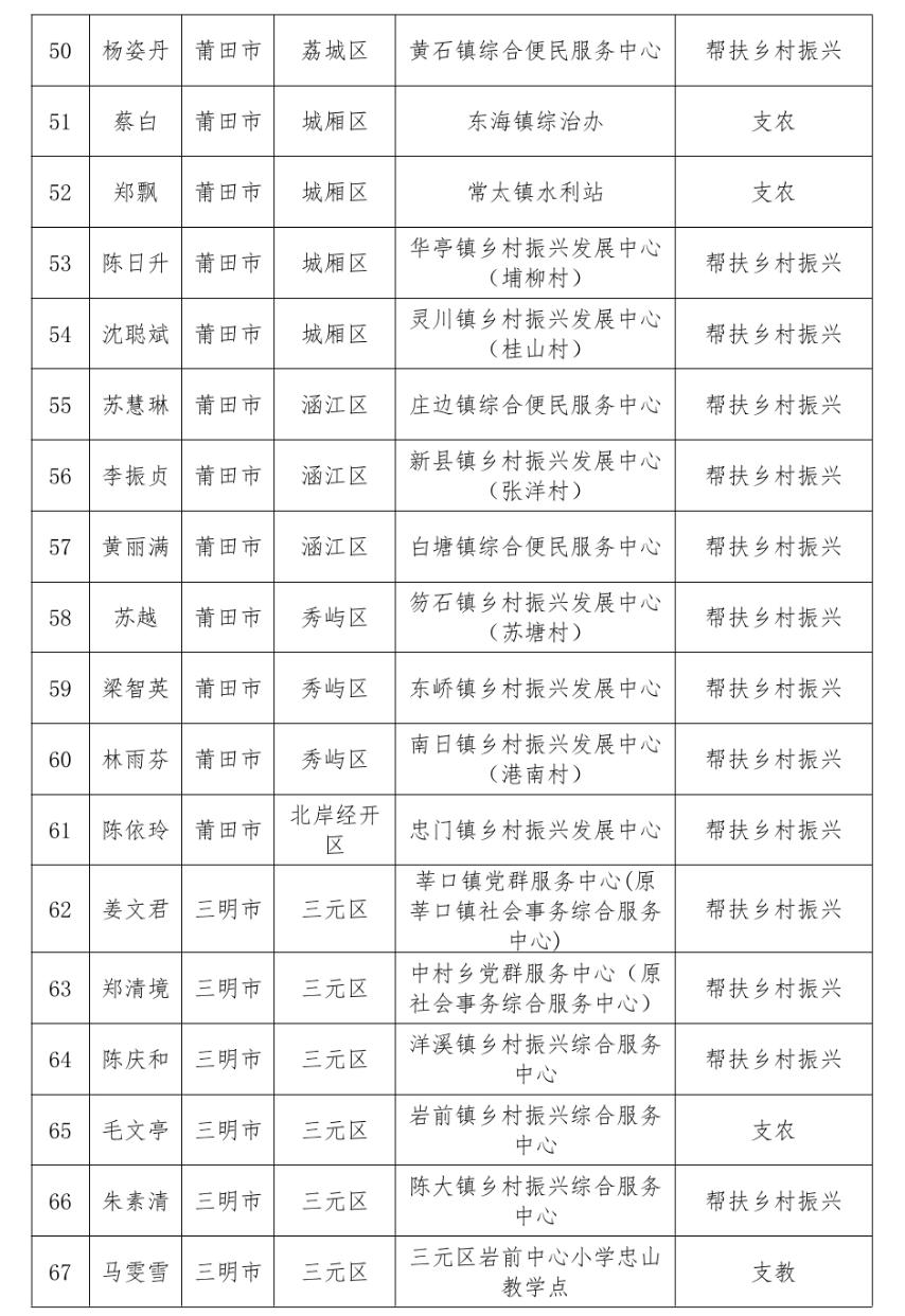 通报表扬！福建777人考核优秀