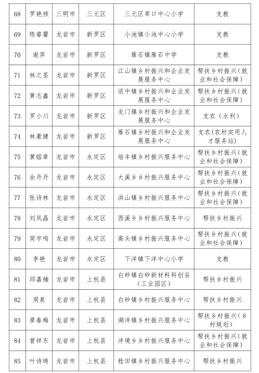 通报表扬！福建777人考核优秀