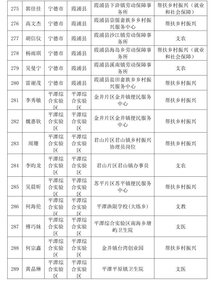 通报表扬！福建777人考核优秀