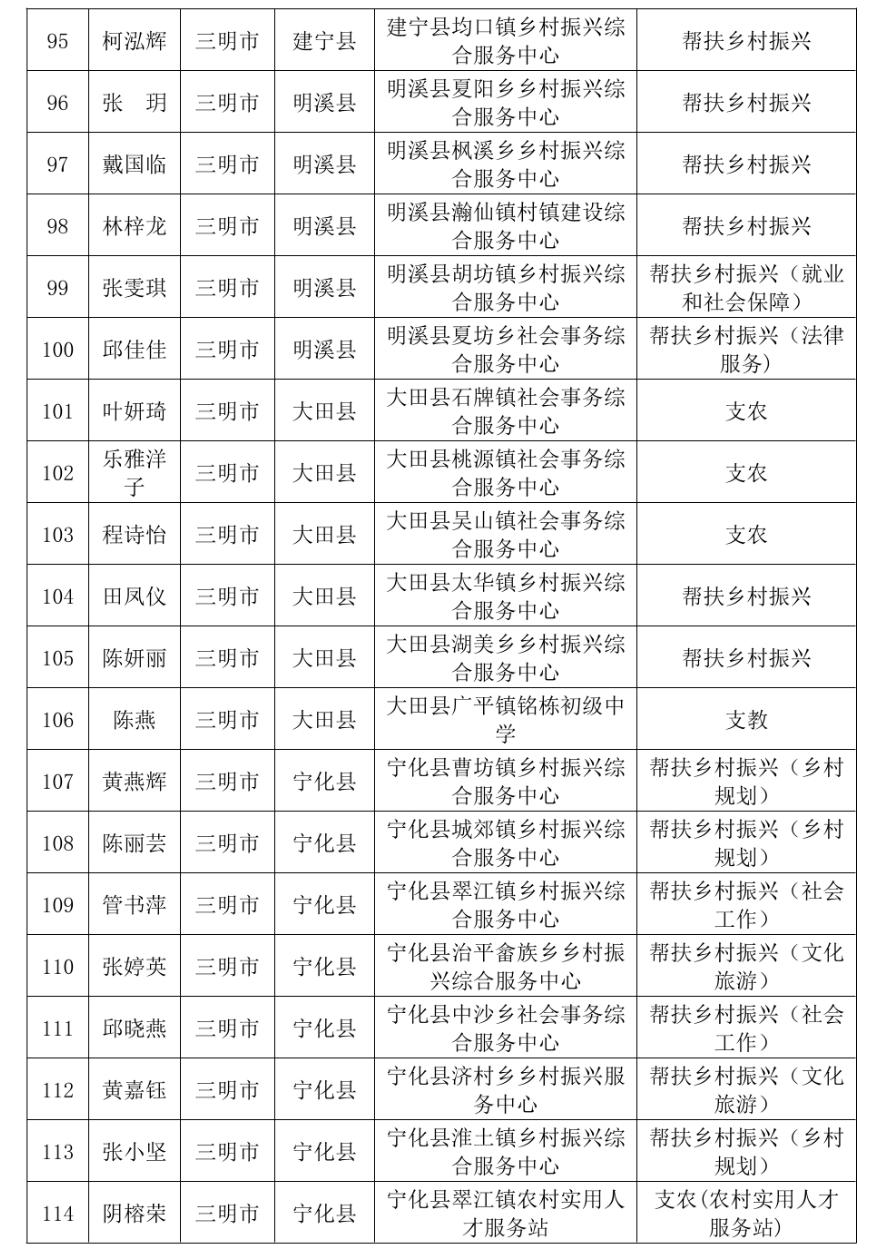 通报表扬！福建777人考核优秀