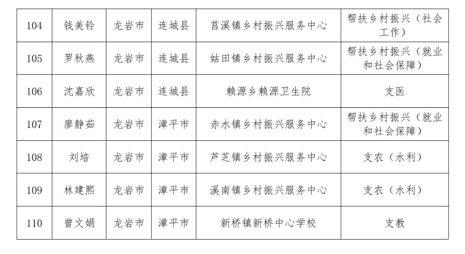 通报表扬！福建777人考核优秀