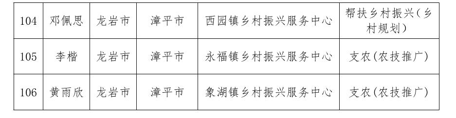 通报表扬！福建777人考核优秀