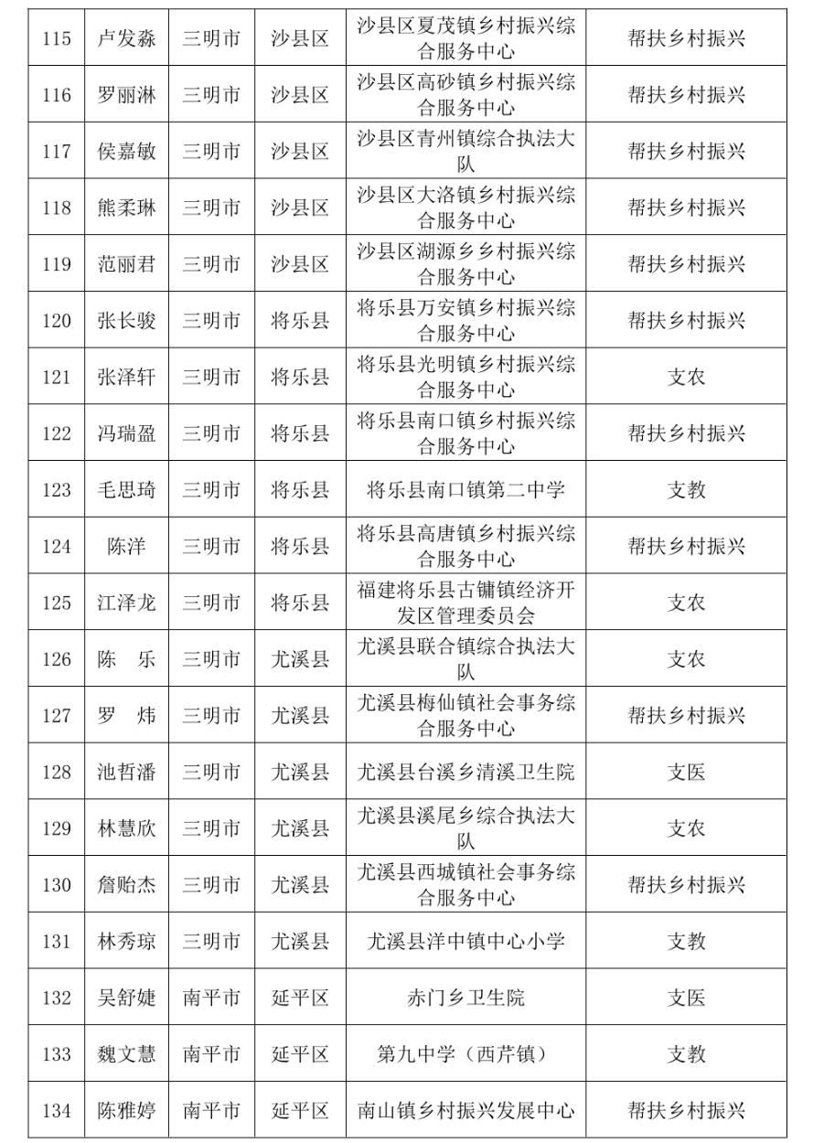 通报表扬！福建777人考核优秀
