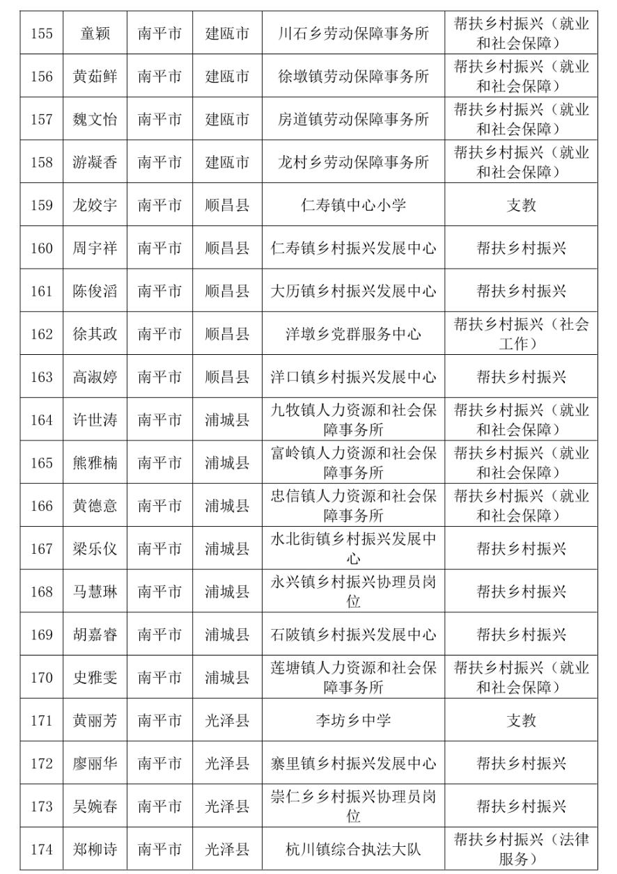 通报表扬！福建777人考核优秀