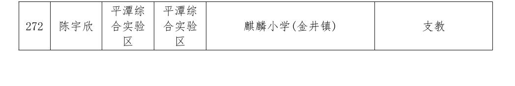 通报表扬！福建777人考核优秀