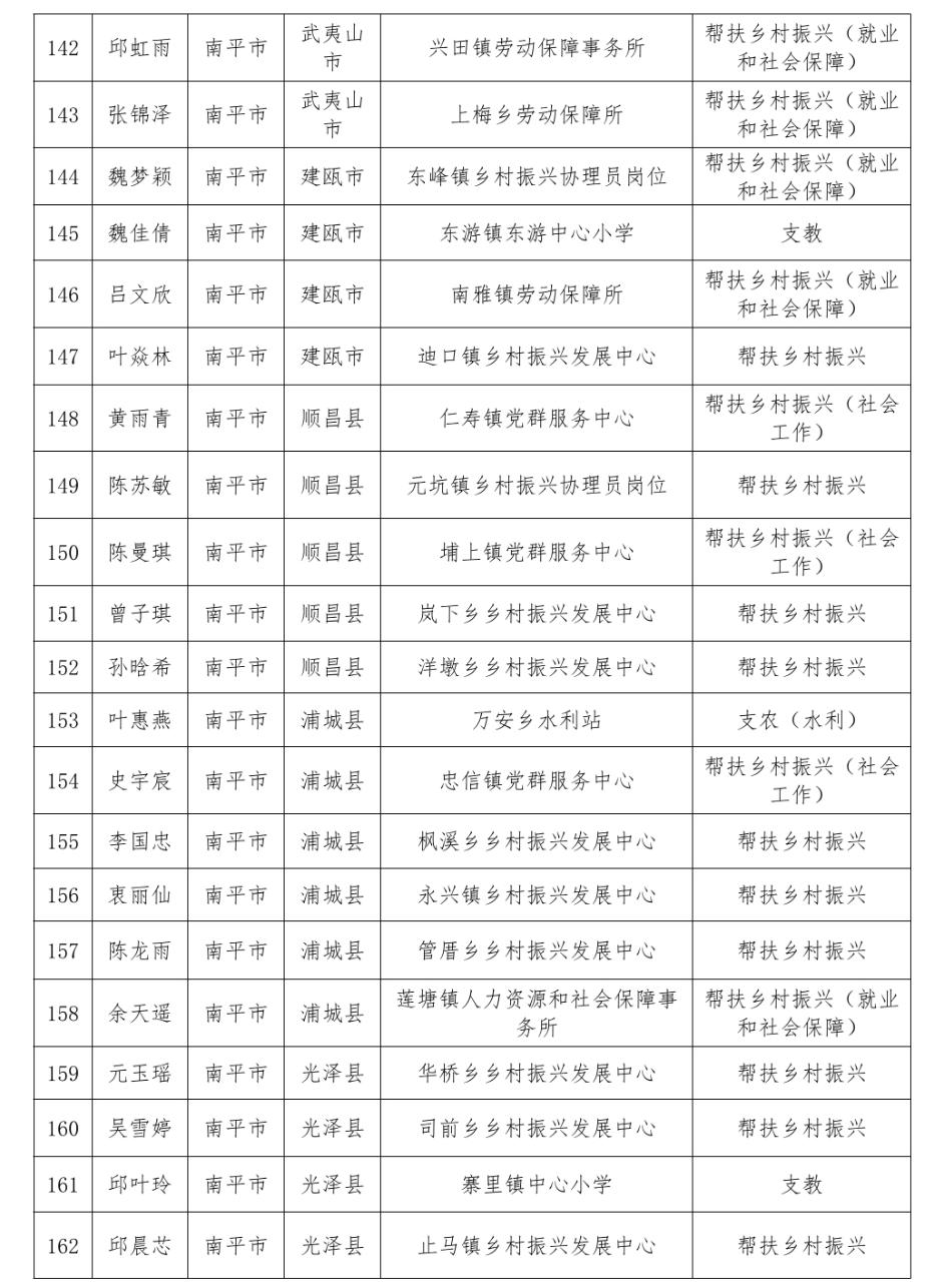 通报表扬！福建777人考核优秀