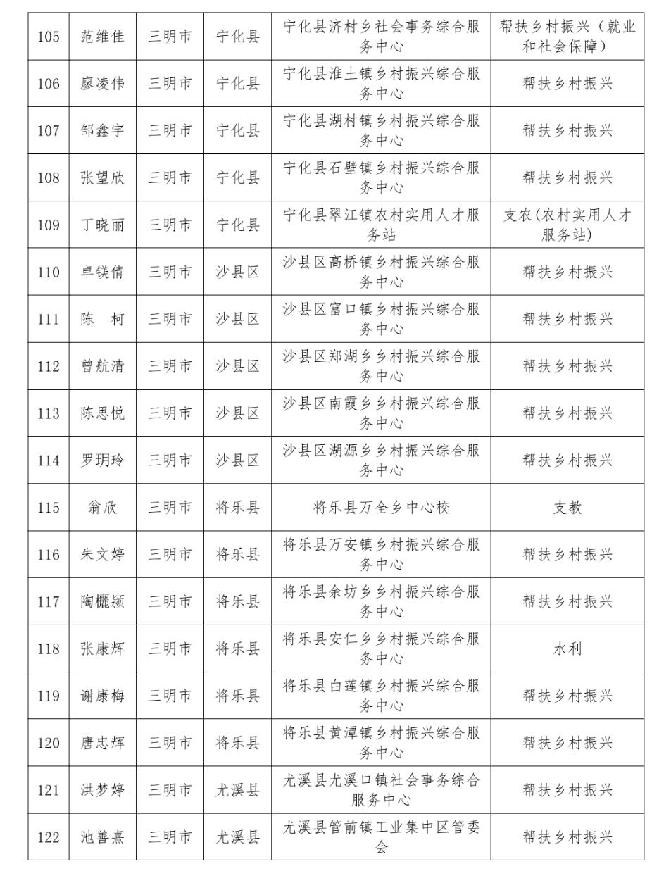 通报表扬！福建777人考核优秀