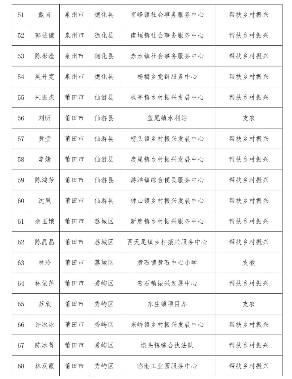 通报表扬！福建777人考核优秀