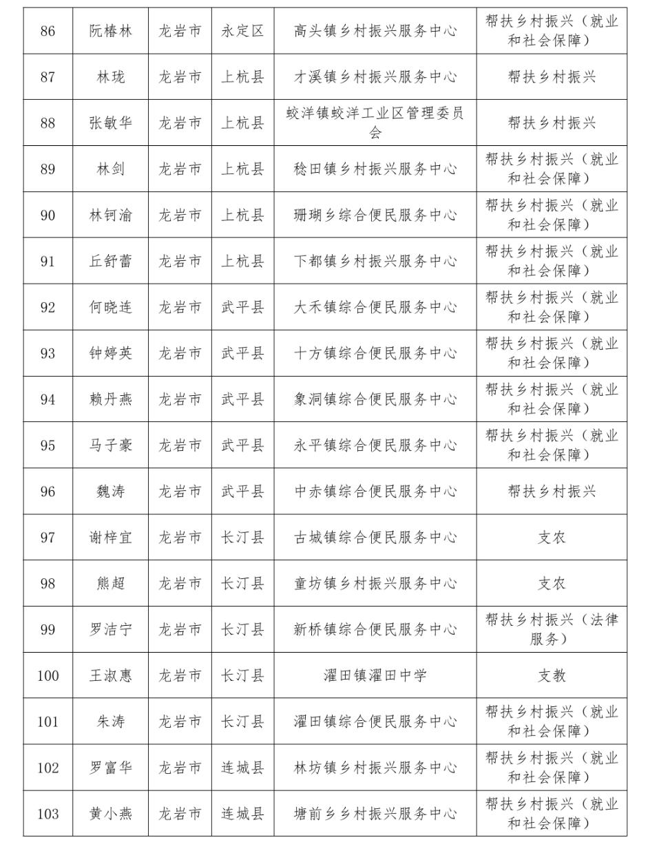 通报表扬！福建777人考核优秀