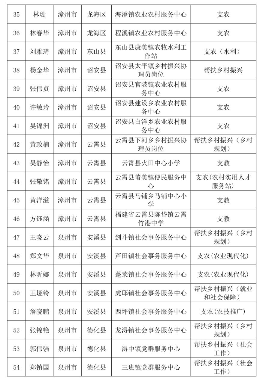 通报表扬！福建777人考核优秀