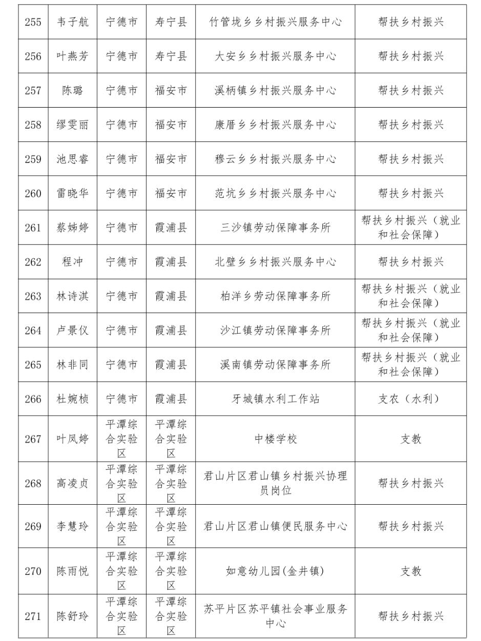 通报表扬！福建777人考核优秀