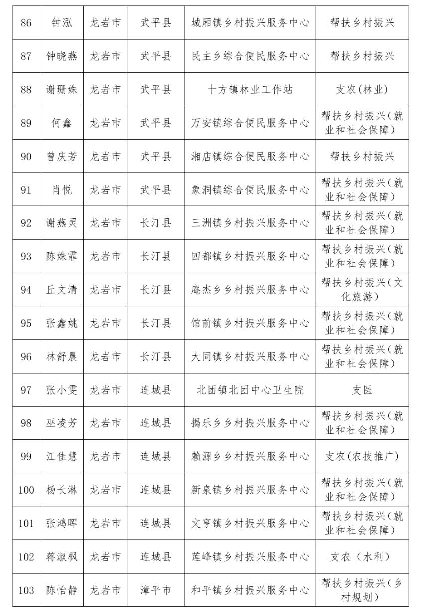 通报表扬！福建777人考核优秀