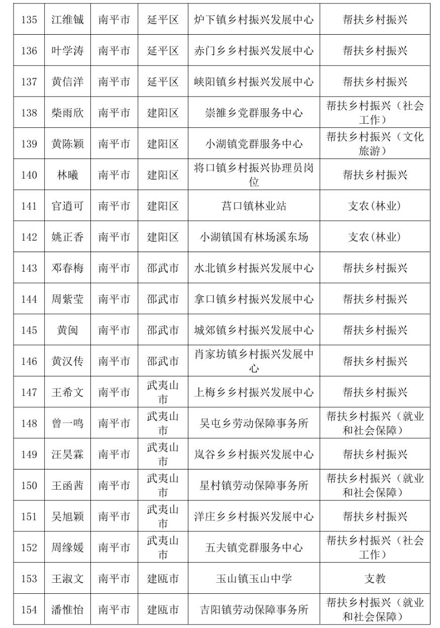 通报表扬！福建777人考核优秀