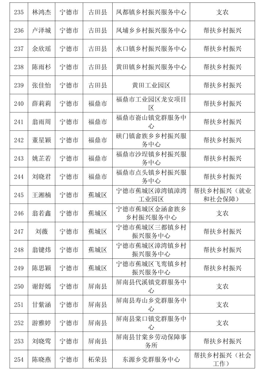 通报表扬！福建777人考核优秀