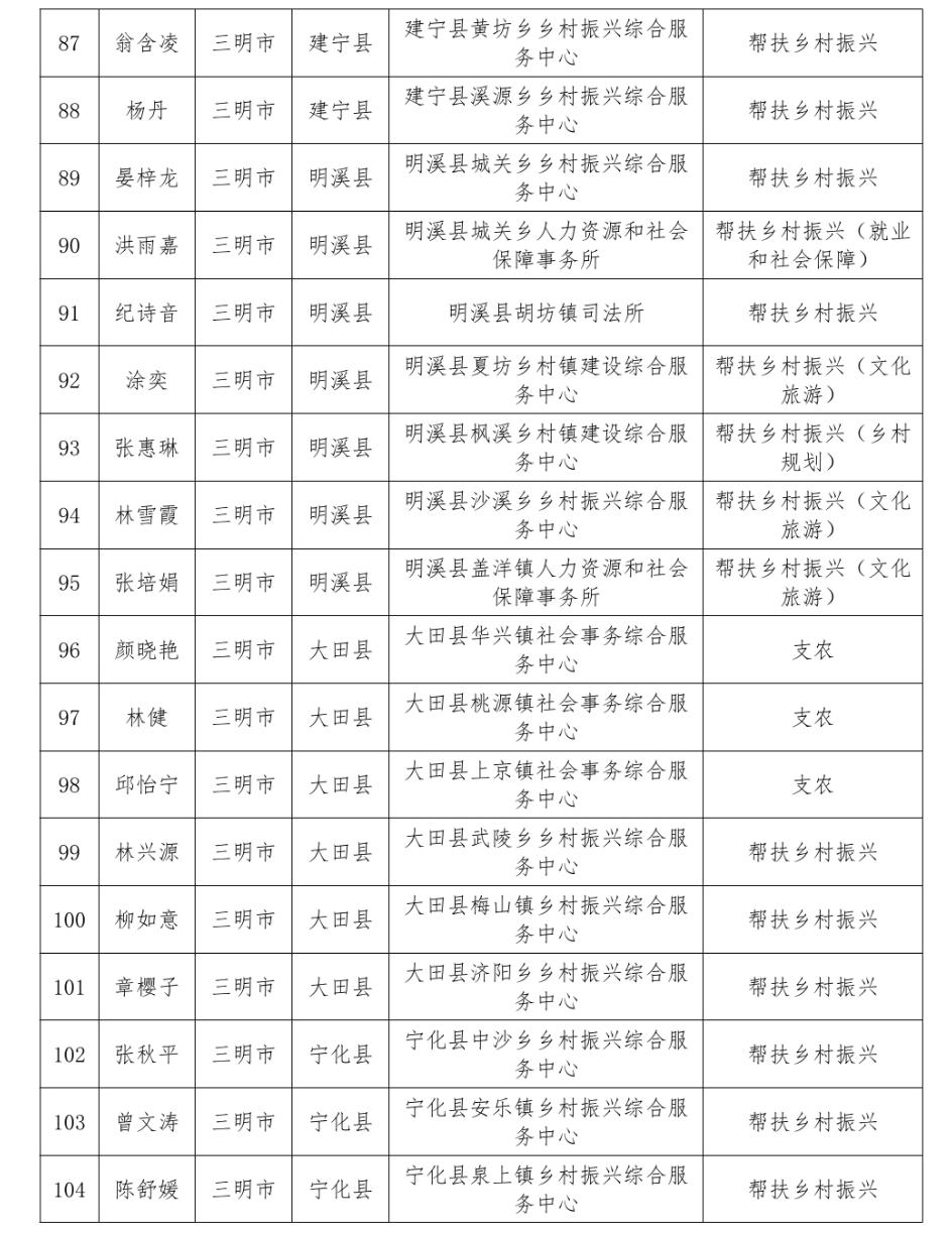 通报表扬！福建777人考核优秀