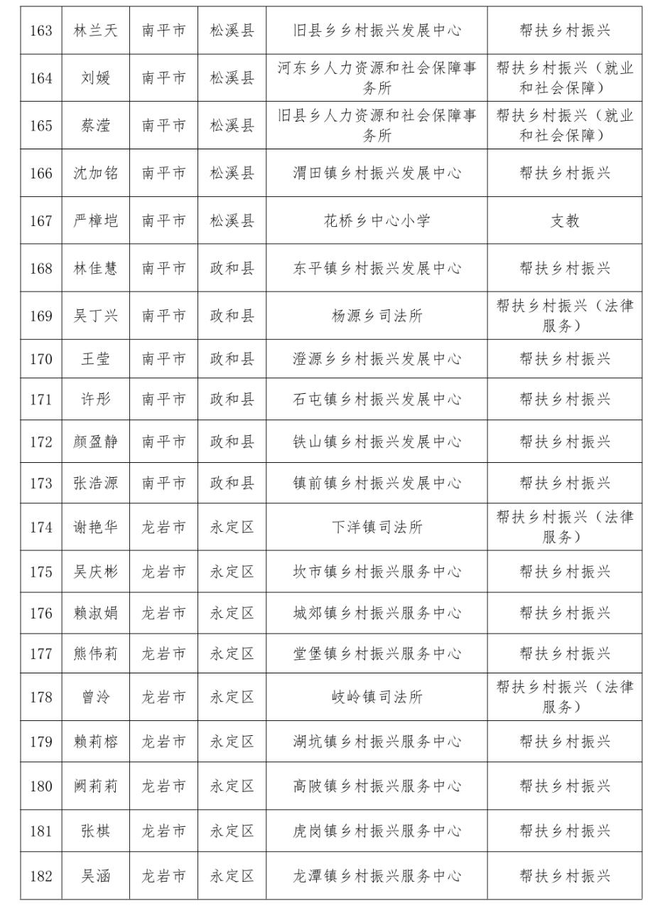 通报表扬！福建777人考核优秀