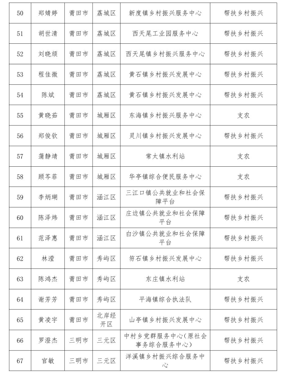 通报表扬！福建777人考核优秀