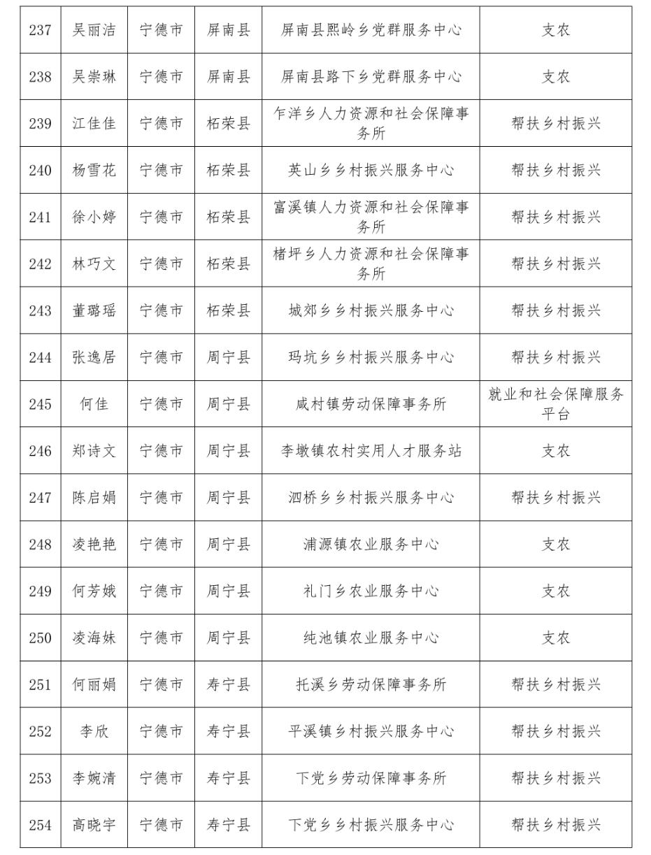 通报表扬！福建777人考核优秀