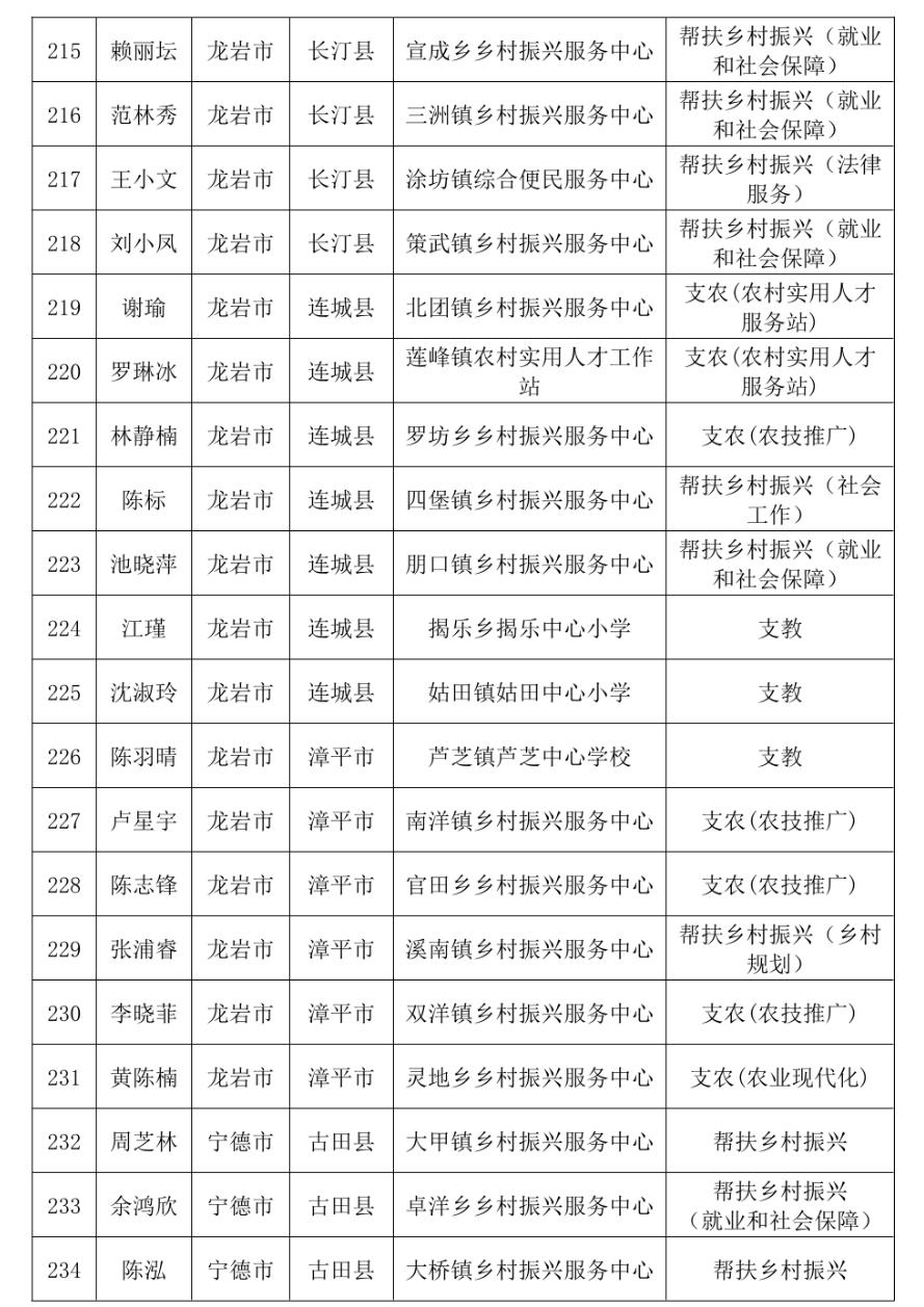 通报表扬！福建777人考核优秀