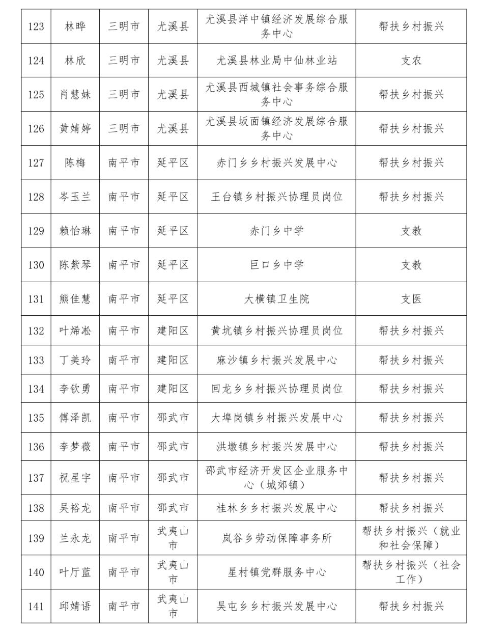 通报表扬！福建777人考核优秀