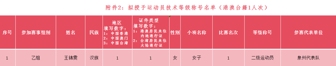 公示！福建拟授予他们二级运动员称号