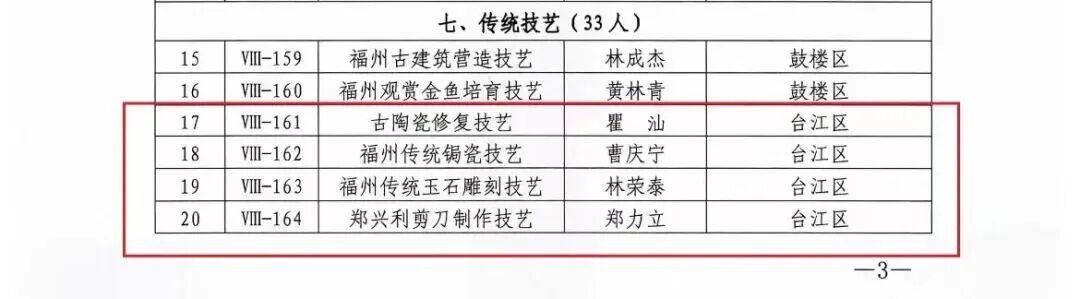 台江新增5名市级非遗传承人