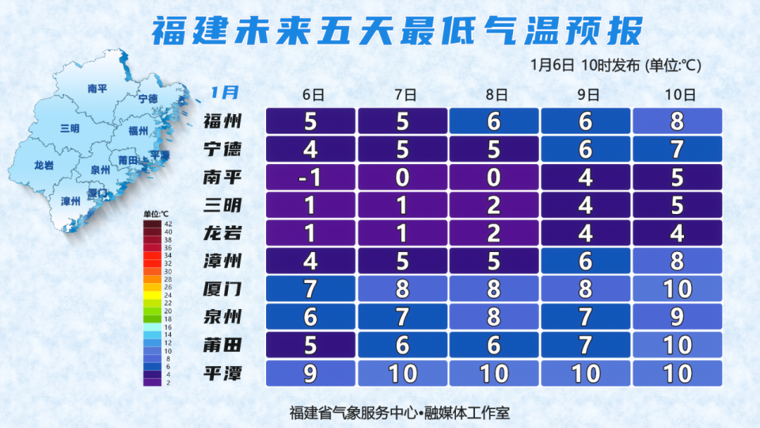 福建天气晴冷温差大，夜晨寒意尤其重
