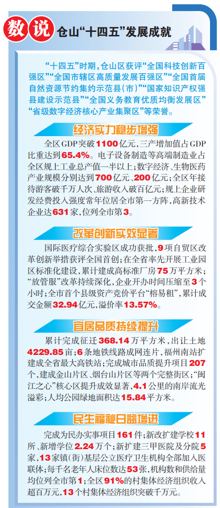 新时代新仓山“十五五”这样开好局 新时代新仓山“十五五”这样开好局