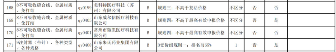 集采跑出福州“高新黑马”!拿下全国第二! 集采跑出福州“高新黑马”!拿下全国第二!