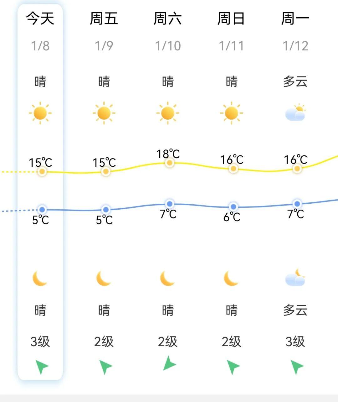 -6.9℃！福建发布低温警报！啥时候升温？
