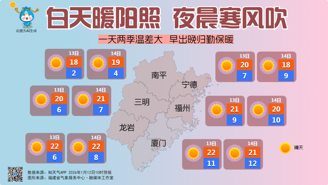 福建白天暖阳照 夜晨寒风吹