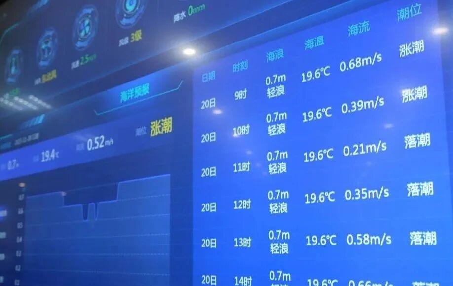 探秘福州高新区海上粮仓：乾动让大黄鱼住进“深海豪宅”