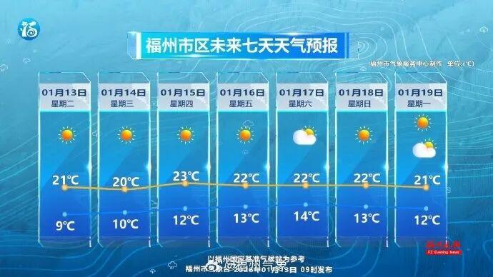 25.7℃！福建还要热！今年首个台风或将生成