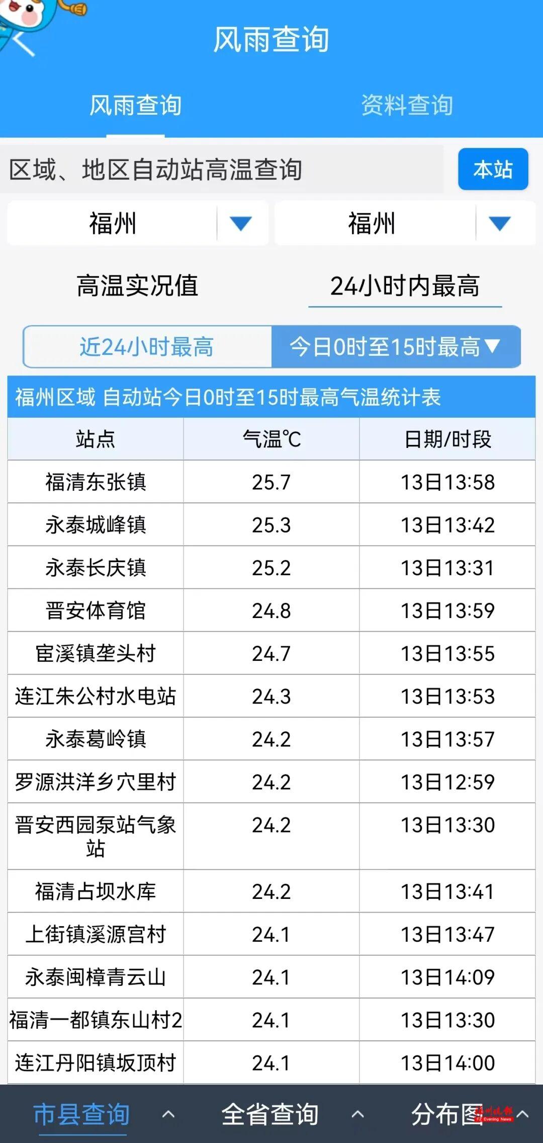 25.7℃！福建还要热！今年首个台风或将生成