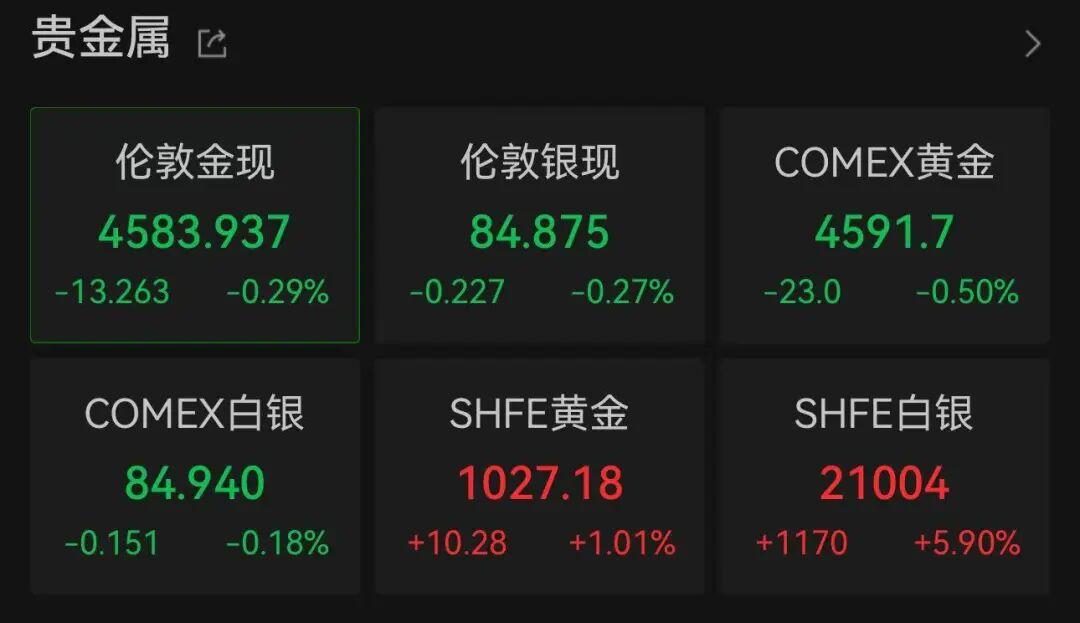不到4分钟，涨停！封单逾15万手