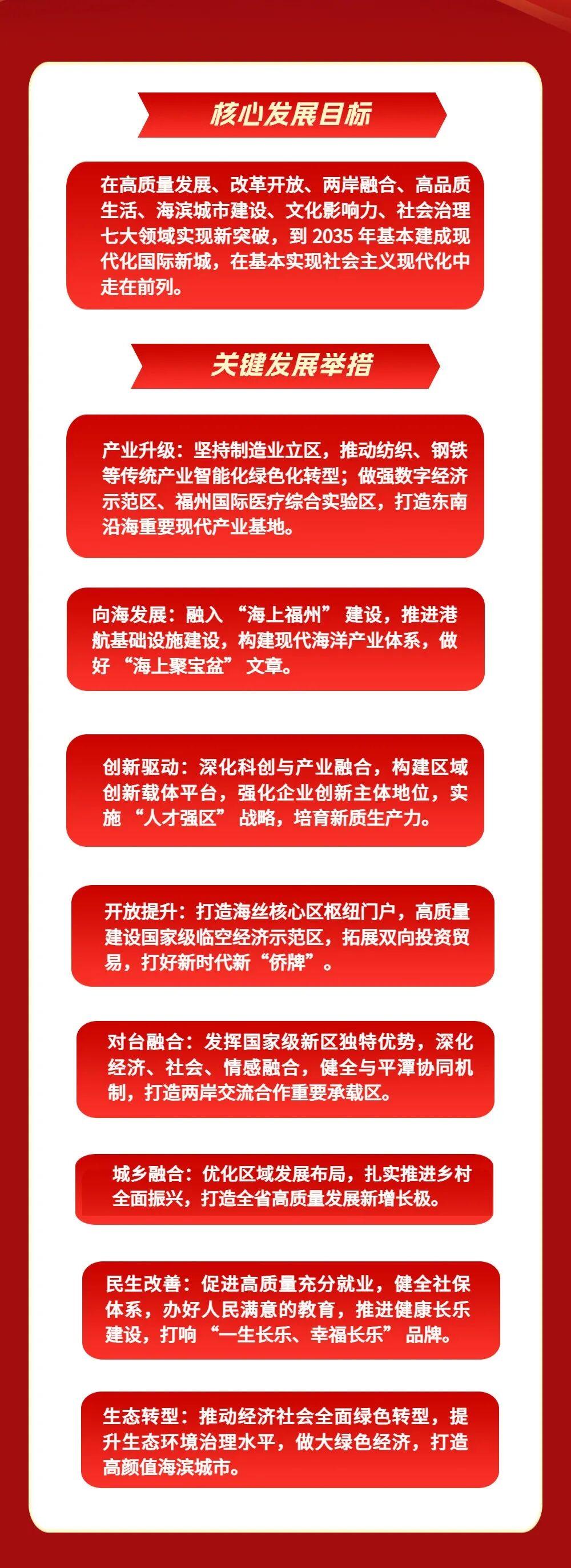 “十四五”，福州新区（长乐区）收获满满！