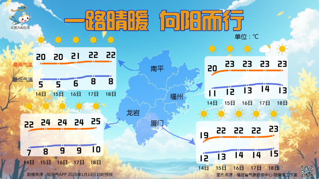 热带低压生成！福州降温时间就在……