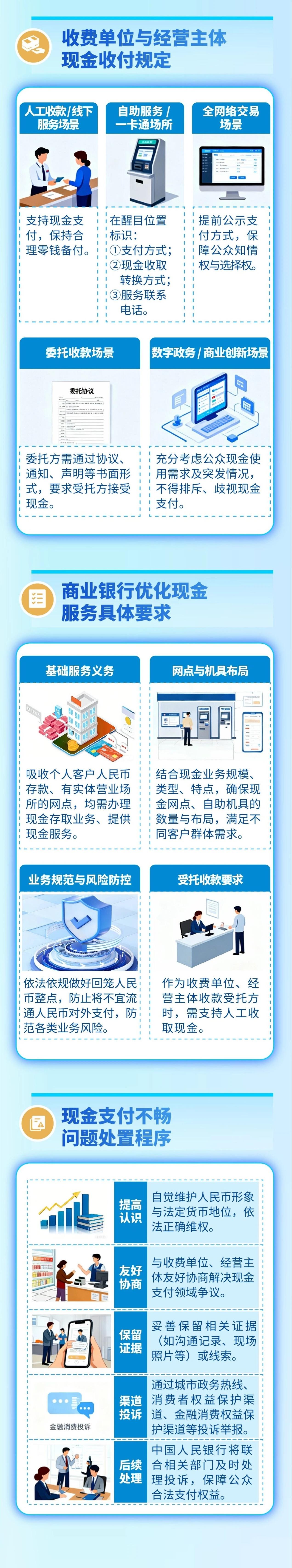 遇拒收现金可维权！人民币现金收付新规下月起施行→