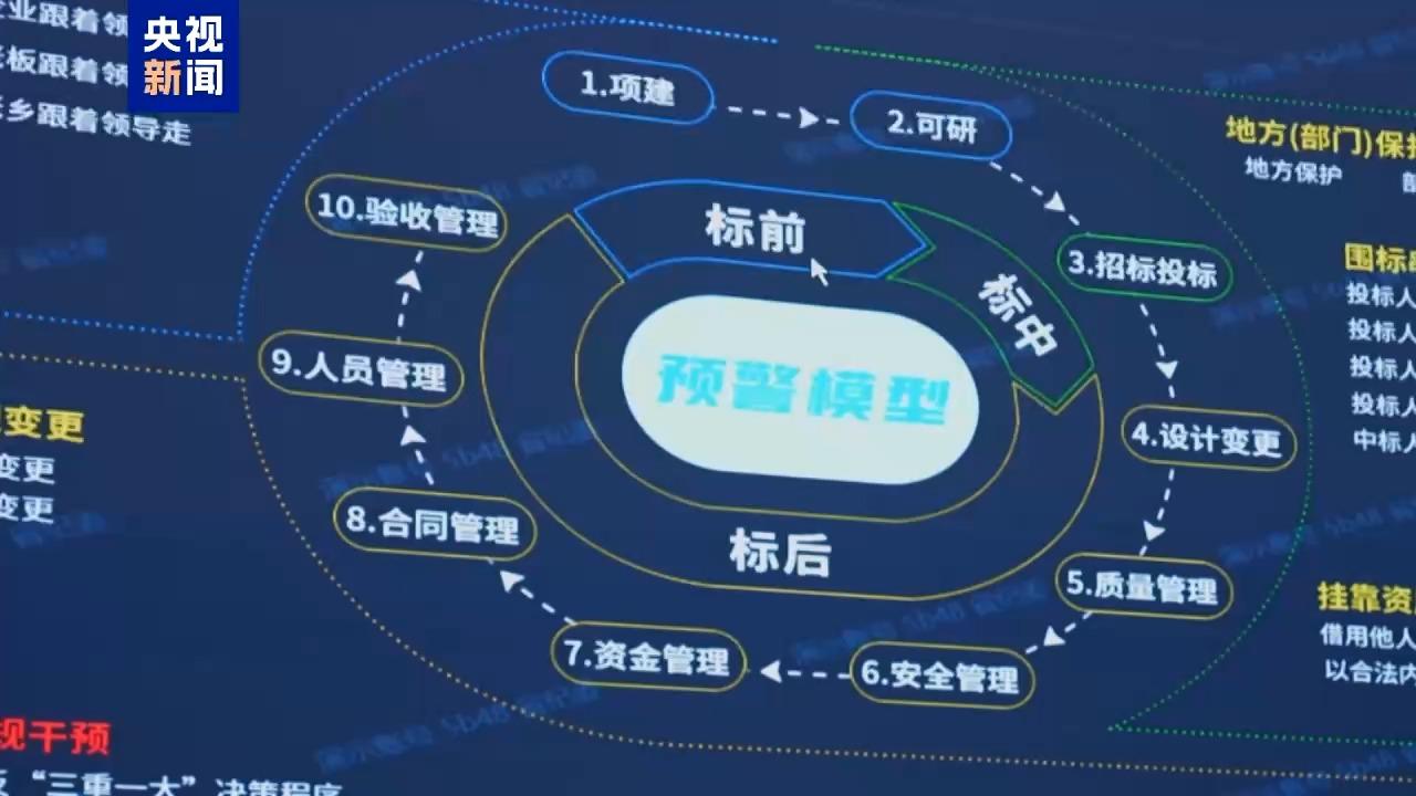视频丨科技赋能反腐!年度反腐大片播出第四集 视频丨科技赋能反腐!年度反腐大片播出第四集