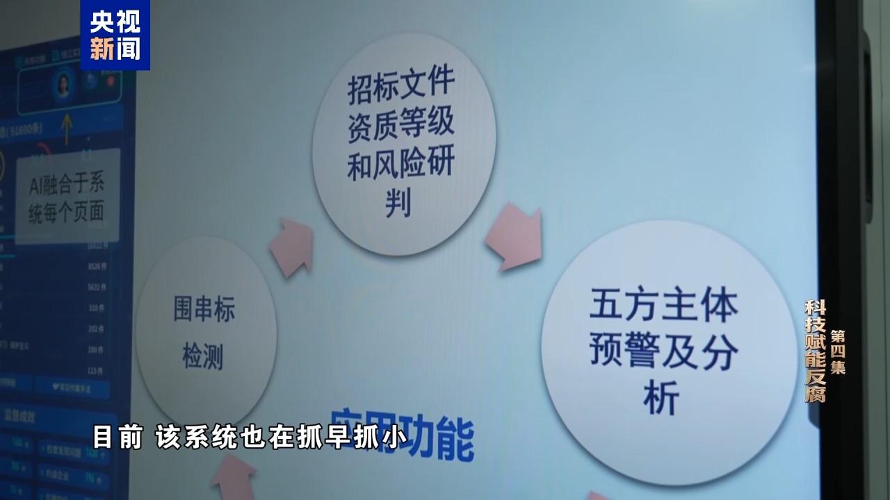 视频丨科技赋能反腐!年度反腐大片播出第四集 视频丨科技赋能反腐!年度反腐大片播出第四集