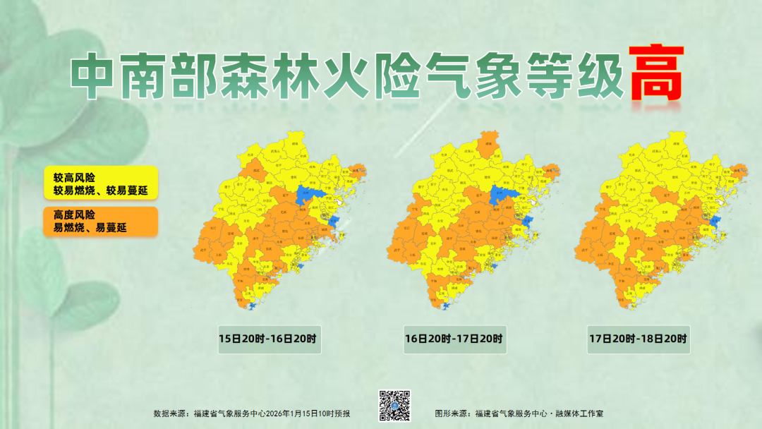 福州未来几天最高温稳居20℃+，但昼夜温差最大超10℃
