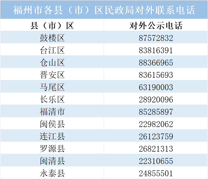 老有福｜每月最高补贴800元！福州全面实施养老服务消费补贴项目