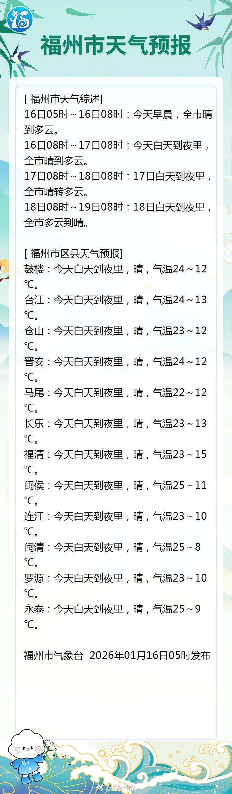 福州气温回升 昼夜温差拉大