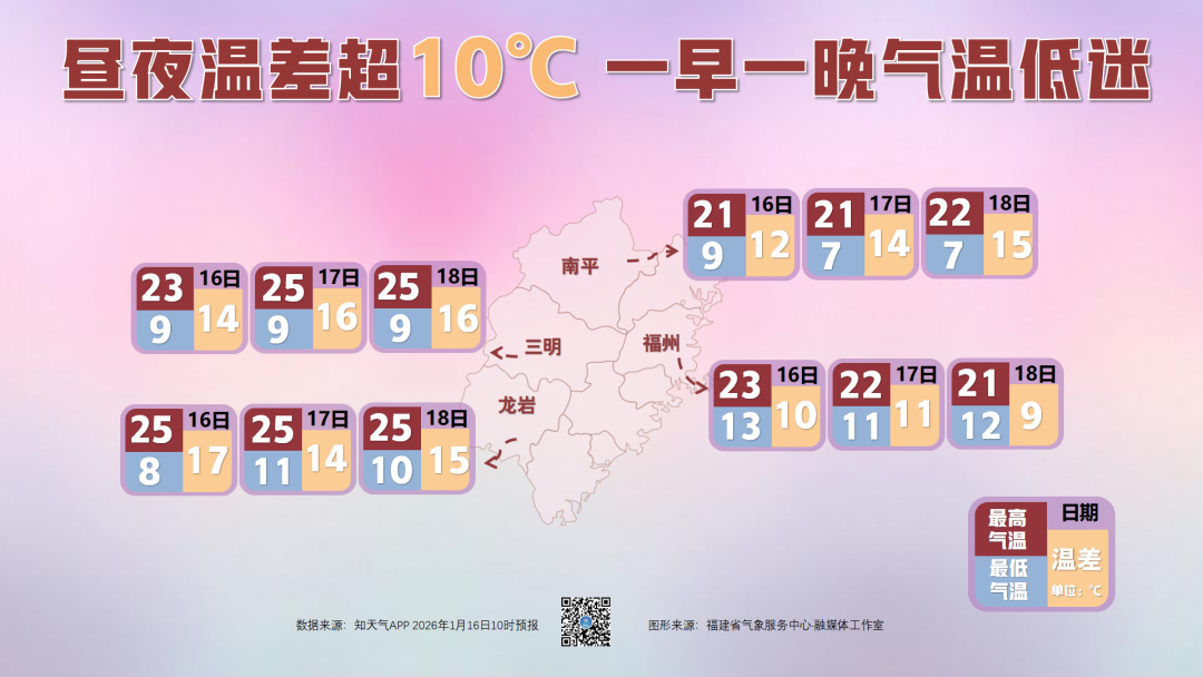 新一轮强冷空气将抵达福建 降温超10℃