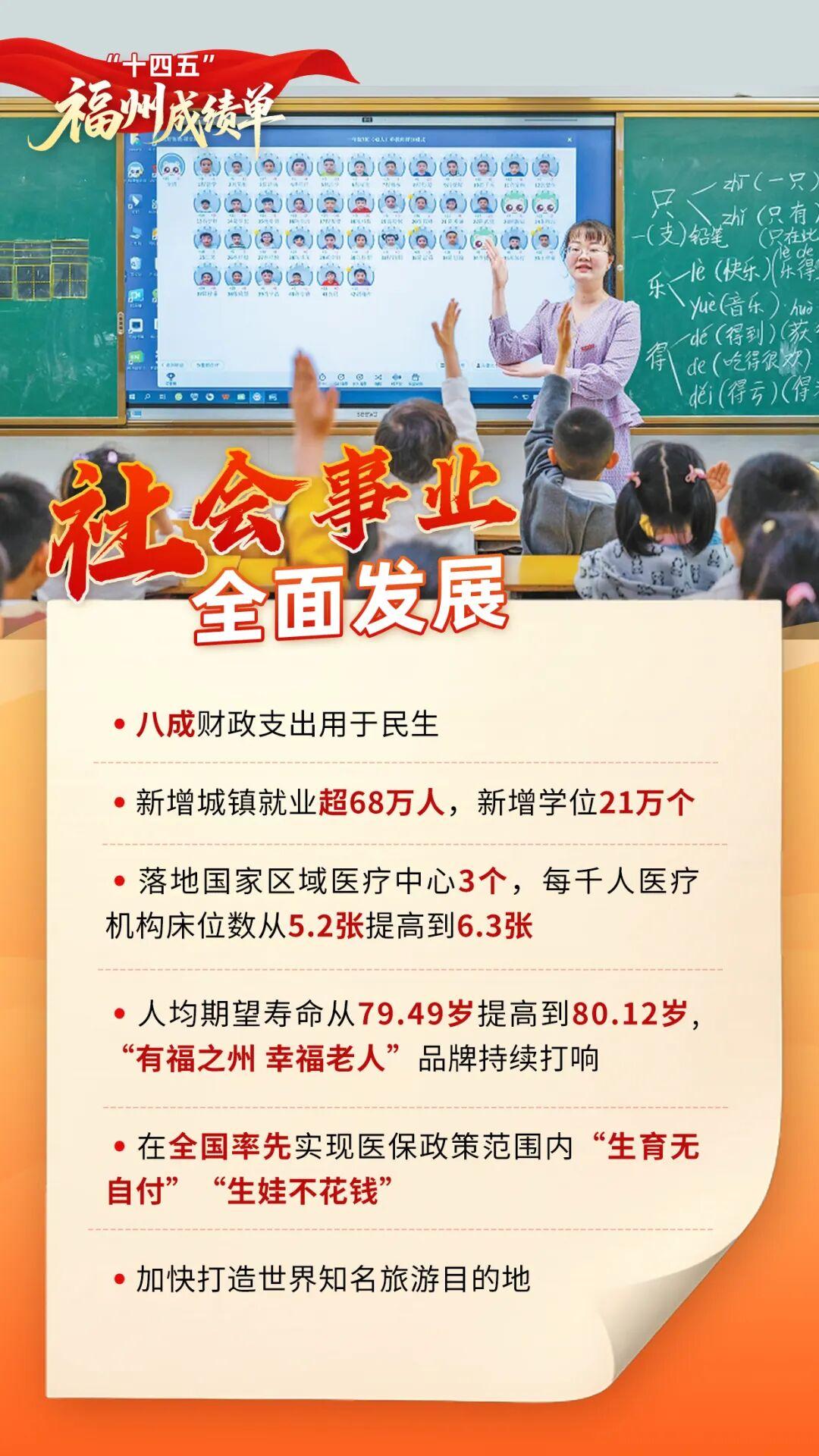 干货满满！一组海报带你回望福州“十四五”，展望“十五五”！