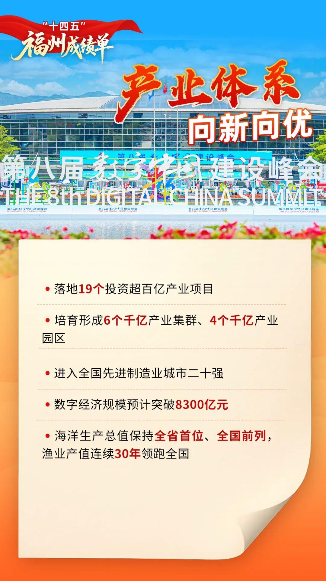 干货满满！一组海报带你回望福州“十四五”，展望“十五五”！