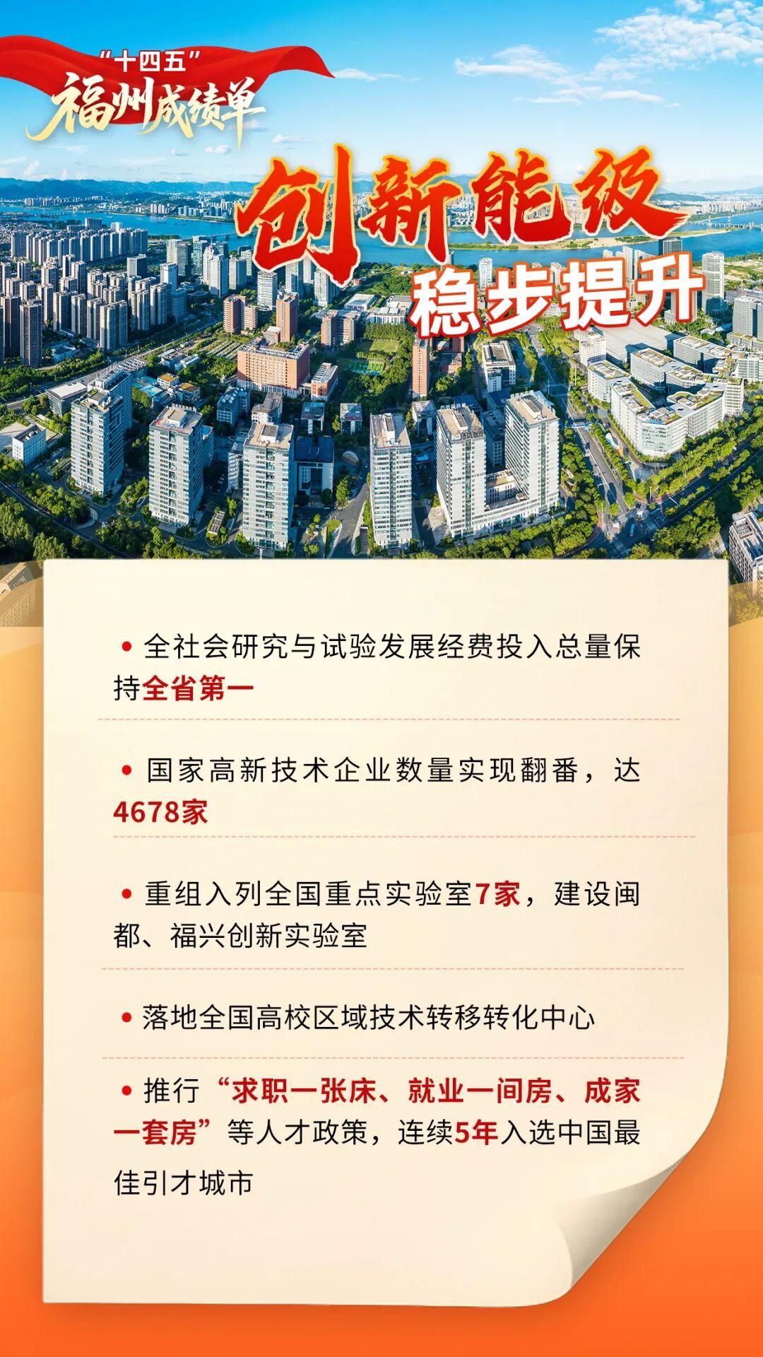 干货满满！一组海报带你回望福州“十四五”，展望“十五五”！